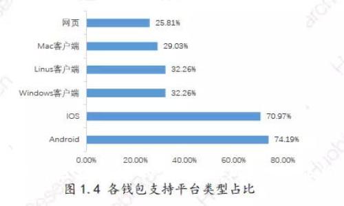思考
深入了解区块链中的空气币：风险、特征与未来