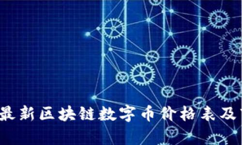 2023年最新区块链数字币价格表及市场分析