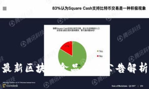 最新区块链食品拍卖公告解析