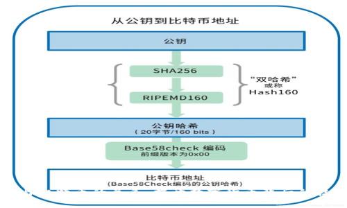 区块链与比特币的关系：揭开数字货币背后的技术秘密