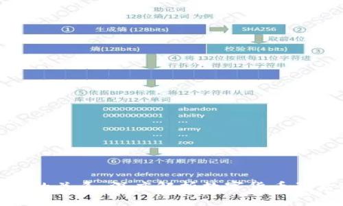 炒币与区块链的关系：深度解析数字货币背后的技术基础