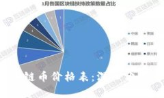 2023年区块链币价格表：深