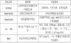 狗狗币（Doge）区块链深度
