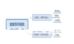 2023年最新区块链热点：趋