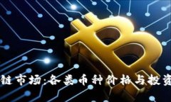 当前区块链市场：各类币