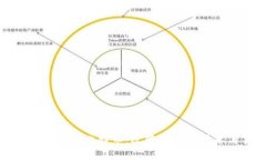 深入探索区块链与比特币