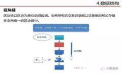 2023年区块链市场最新解读与未来趋势分析