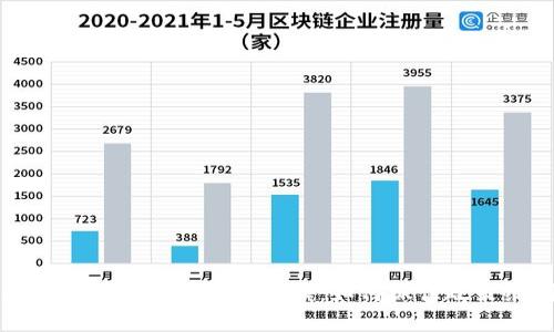  区块链最新补贴标准解读：如何抓住政策红利？