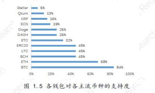 :
区块链学习社与比特币：从入门到精通的全面指南