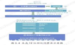 区块链竞猜币的用途解析及未来发展