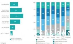 : 探索德国最流行的加密货