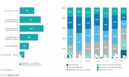 如何使用U盘创建加密货币冷钱包：安全存储你的数字资产