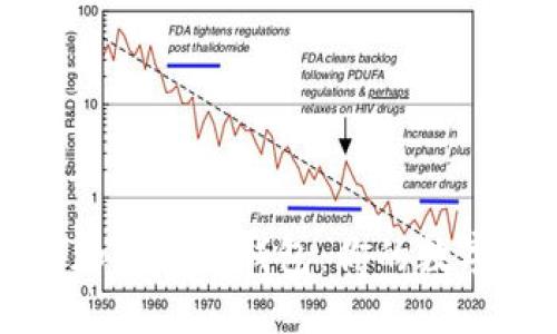 如何选择自带加密货币钱包：你的数字资产保护指南