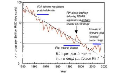 安全、便捷、无实名制——推荐几款加密货币钱包软件下载