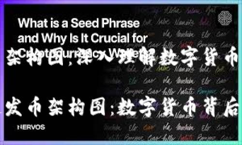 区块链发币架构图：深入理解数字货币的底层技术

解密区块链发币架构图：数字货币背后的技术世界