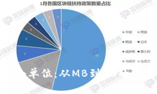 探索比特币区块链大小单位：从MB到GB的演变及其对投资的影响