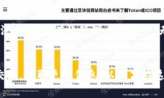 biao ti/biao ti电子加密货币