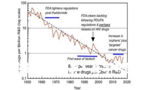 如何将加密货币安全存入数字钱包：全面指南