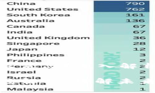 发币类区块链是什么意思？深入解析发币的概念与发展

发币类区块链的深度解析：理解未来的货币与经济