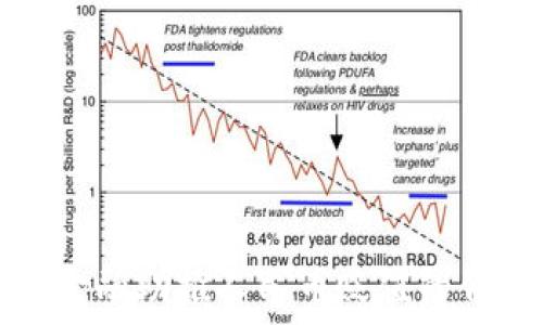  
区块链金融助推人民币贬值的背后秘密
