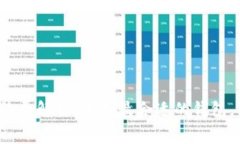 加密货币Web3钱包手续费解