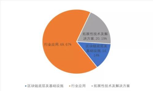 揭秘：2023年区块链媒体发币动态全览