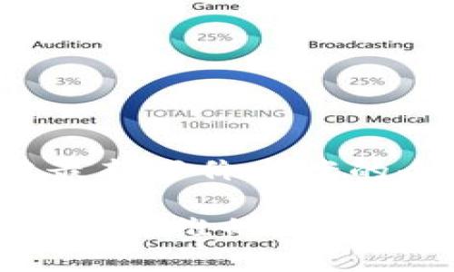 区块链思维最新评价方案的全景透视

2023年区块链思维的最新评价方案解析