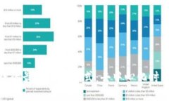 探索区块链的最新治理模