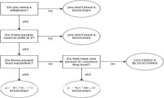 新潮区块链：囤币策略深