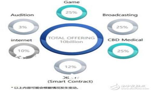 思考一个的优质

DCM区块链：虚拟币的未来还是过度炒作？