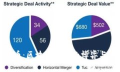 数字人民币：区块链技术