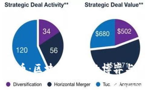 数字人民币：区块链技术的博弈与未来前景