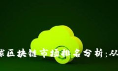 2023年全球区块链市场排名