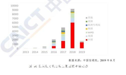 深入探讨比特币与区块链框架：从技术原理到市场趋势