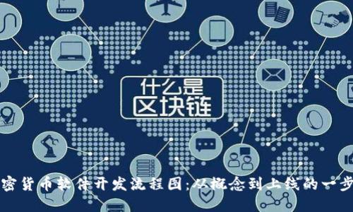 掌握加密货币软件开发流程图：从概念到上线的一步步详解