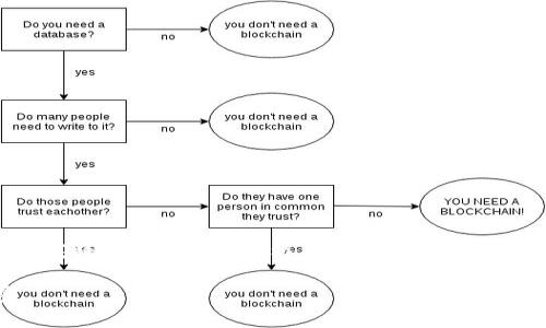 请注意，以下是我为您创建的内容，但由于篇幅限制，我将提供一个主题框架和部分内容，如需更详细的内容，请告知。将会涵盖所需结构和格式。

加密货币分析指标软件：揭示数字资产背后的秘密