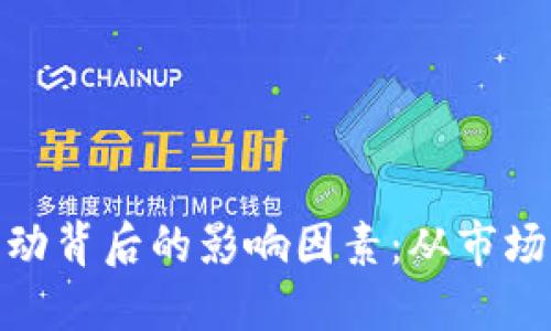 加密货币价格波动背后的影响因素：从市场心理到全球经济