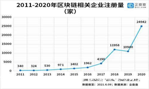 加密货币钱包的全景解析：安全性、使用技巧与未来趋势