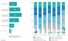 必看！使用Sol加密货币交