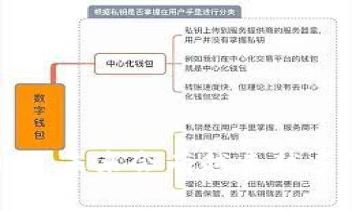   雷达币：揭秘区块链技术背后的数字货币新宠 / 

 guanjianci 雷达币, 区块链, 数字货币, 加密货币, 投资 /guanjianci 

引言：区块链与数字货币的崛起

近年来，随着科技的迅猛发展，区块链技术逐渐走进公众的视野。作为这一技术的先驱，数字货币，特别是比特币，已经成为了一个炙手可热的话题。而雷达币（Radar Coin）作为新兴的数字货币之一，因其独特的加密技术和应用场景而备受关注。那么，雷达币究竟与区块链有什么关系呢？它是怎样诞生的，又为何引起如此广泛的讨论呢？本文将深入探讨雷达币的背景、特性及未来前景，帮助您解开心中的疑惑。


雷达币的起源与背景

雷达币诞生于数字货币浪潮兴起的背景下。2010年，比特币的诞生引发了全球对数字货币的关注。同年，伴随着比特币的逐渐成熟，越来越多的加密货币相继面世。雷达币作为其中一员，其核心理念是利用去中心化的区块链技术，实现安全、高效的交易。它的出现不仅仅是多了一种投资选择，更是在推动区块链技术的应用进程。


什么是区块链？

简单来说，区块链是一种以分布式账本形式存在的数据结构。这种数据结构由一系列按时间顺序相连的“块”组成，每个块中包含一组交易记录。区块链的最大特点在于其去中心化和不可篡改性。由于数据的传输和存储都是在多个节点之间进行的，任何单一节点的失败不会影响整体网络的正常运作，从而保证了数据的安全性和可靠性。


雷达币的技术基础

雷达币利用区块链技术，开发了自己的独特协议。这使得其在交易速度、安全性及其隐私性上都表现出色。与传统的中心化金融系统相比，雷达币的用户能够更加自主地控制自己的资产。此外，雷达币的挖矿机制和交易确认方式也秉承了环保理念，采用低能耗的算法，尽可能减少对环境的影响。


雷达币的应用场景

雷达币不仅限于作为一种投资工具，其实际应用场景也在不断拓展。例如，在供应链管理中，雷达币被用来追踪商品从生产到消费的全过程，保证信息的透明与安全。在数字身份管理领域，雷达币能有效保护用户的隐私，使个人信息在网络中的使用更加安全可靠。此外，雷达币还可以应用于智能合约领域，通过区块链技术实现自动化的合同执行。


市场表现与投资潜力

随着更多机构投资者和个人用户的关注，雷达币的市场表现逐渐受到认可。尽管面临激烈的市场竞争，雷达币凭借其独特的技术特点和广泛的应用潜力，吸引了大量的投资者。分析师指出，雷达币在未来可能存在较大的上涨空间，尤其是在区块链技术逐渐被各行业接受的背景下。


风险与挑战

然而，作为一种新兴的数字货币，雷达币也面临着一些风险与挑战。首先，市场的不确定性使得投资风险增高。其次，政策法规的变化也可能影响其发展。政府对于数字货币的监管尚未完全明确，不同国家的政策会直接影响雷达币的流通与使用。此外，技术的不断更新换代也意味着雷达币需要持续创新，以维持其市场竞争力。


未来展望：雷达币与区块链技术的结合

展望未来，雷达币将与区块链技术进一步结合，拓展其应用领域。同时，随着科技的不断进步，雷达币可能会融入更多新兴技术，如人工智能和物联网，使其在众多数字货币中脱颖而出。雷达币的发展不仅能够推动自身的生态构建，还有可能引领区块链技术在更多行业的应用落地。


结论：投资与参与的新时代

从比特币到雷达币，数字货币的生态系统正在不断丰富。作为消费者和投资者，我们不仅要关注雷达币自身的表现，更要关注它背后的区块链技术所带来的变革。未来，数字货币将会更加深入人们的日常生活中，雷达币作为这一进程的参与者，无疑将会在这场金融科技的革命中扮演重要角色。因此，了解雷达币及其与区块链的关系，对我们把握未来的投资机会至关重要。


互动与思考

您对雷达币和区块链的关系有什么看法？是否有意愿投资这种新兴的数字货币？欢迎在下方评论与大家分享您的见解，让我们共同探讨这个充满机遇与挑战的数字世界。


在深入了解了雷达币与区块链的关系后，我们不仅要意识到其投资潜力，更应该关注这一技术将给传统金融带来的巨大冲击与变革。请保持对新信念的开放态度以及对市场变化的警惕，我们相信，未来会有越来越多的数字货币走入我们的生活，推动社会与科技的发展！