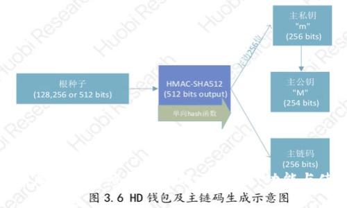 深入解析加密货币热钱包原理：安全性、功能与使用趋势