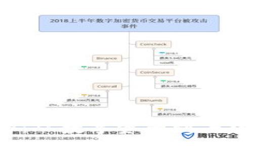 2023年区块链新趋势：从数字资产到去中心化金融的未来展望