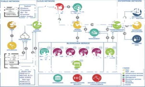 baioti全面解读加密货币链条类型：公链、私链与联邦链的区别与联系/baioti  
加密货币, 公链, 私链, 联邦链, 区块链技术/guanjianci  

引言：加密货币与区块链的深度联系  
在信息技术飞速发展的今天，加密货币逐渐走入了人们的视野。作为数字经济的重要组成部分，加密货币以其去中心化、匿名性等特征，吸引了大量投资者的关注。然而，对于许多人来说，加密货币的链条类型仍然是个陌生的领域。在这篇文章中，我们将深入探讨加密货币的链条类型，包括公链、私链和联邦链，帮助读者更好地理解区块链技术的本质。  

区块链技术的基础  
在讨论链条类型之前，首先需要了解区块链技术的基础。区块链是一种分布式数据库技术，数据通过加密技术被组织成块并以链条形式连接。在区块链中，每个节点都持有整个网络的数据副本，这种去中心化的特性确保了数据的安全和透明。  

公链：开放与透明的舞台  
公链即公共区块链，是一类完全开放的区块链，任何人都可以参与网络的维护、数据的存储与区块的验证。比特币与以太坊是公链的代表。这种链条类型有几个显著的优点：  
ul  
    listrong透明性：/strong由于所有参与者都能够访问网络上的所有交易记录，公链的透明性使其更具信任基础。/li  
    listrong去中心化：/strong没有单一的控制实体，公链的去中心化特性使其免受中介机构操控，从而增强了参与者的自主权。/li  
    listrong安全性：/strong通过工作量证明（PoW）或权益证明（PoS）等共识机制，公链能有效抵御恶意攻击，确保网络的安全性。/li  
/ul  
然而，公链也不是完美的。由于其开放性，公链在交易速度和隐私保护等方面相对较弱。当网络用户增多时，交易确认时间可能会延长，并且交易记录是公开的，任何人都可以查看，可能会引发隐私顾虑。  

私链：封闭与高效的选择  
相比于公链，私链是指只有特定授权的用户才能参与和操作的区块链。某些企业和机构为了保护敏感数据，选择构建自己的私链系统。私链的特点包括：  
ul  
    listrong高效率：/strong由于参与者有限，私链的交易确认速度通常较快，适合处理大量企业级交易。/li  
    listrong隐私保护：/strong信息仅在特定的参与者之间流动，私链能更好地保护交易隐私，符合许多企业的业务需求。/li  
    listrong可控性：/strong企业能够对网络的参与者、数据和治理机制进行高度控制，降低了由于公共环境带来的风险。/li  
/ul  
尽管私链具有许多优势，但其缺点同样明显。最主要的问题在于中心化，私链的管理者可能会滥用权力，导致信任问题。同时，私链也失去了公链开放和透明的优点，无法充分发挥区块链的去中心化特性。  

联邦链：结合公私链的优势  
联邦链（或联盟链）是一种介于公链和私链之间的区块链技术。其运行机制下，多个组织共同维护一个网络，而这些组织之间是互信的。这样的设计引入了合作和共识的概念。联邦链的优点包括：  
ul  
    listrong降低成本：/strong由于多个组织共同维持网络，运营和维护成本得到分担，适合行业间的合作项目。/li  
    listrong加强信任：/strong各参与者是经过筛选的，保证了网络的活跃度和效率，同时保持了一定的信任基础。/li  
    listrong高效率：/strong联邦链的交易速度通常比公链来得快，因为参与者数量有限，网络拥堵的可能性较低。/li  
/ul  
然而，联邦链同样面临一些挑战。例如，组织之间需要更高的协调和合作能力，以确保网络的顺利运行。此外，由于参与者是有限的，联邦链仍存在一定的中心化风，这可能使得整体网络的安全性受到威胁。  

链条类型的应用场景  
理解不同链条类型的特性后，我们可以探讨它们的具体应用场景：  
ul  
    listrong公链应用：/strong公链适用于那些需要高度透明和安全的场景，比如金融行业的支付系统、供应链管理等。比特币作为一种去中心化的支付方式，便是公链的成功典范。/li  
    listrong私链应用：/strong私链在企业内部的资产管理、数据存储和身份认证等场景中表现优越。例如，某些银行利用私链进行跨境支付，以提高交易的效率和安全性。/li  
    listrong联邦链应用：/strong对于需要多个组织间合作的行业，如医疗保健、保险和电信等，联邦链提供了解决方案。这种环境下，参与者可以共享信息，同时保持数据隐私。/li  
/ul  

未来趋势：多链共存与互操作性  
随着区块链技术的不断应用与发展，未来国际间对于链条类型的需求将日渐多样化。我们可以预测，公链、私链和联邦链将以不同的方式并存于同一生态系统中。  
首先，关于互操作性的问题愈发重要。随着更多链条的出现，如何实现不同链条之间的信息共享、跨链交易将是业界共同关注的焦点。现有的一些技术，如侧链、跨链技术等，正在解决这一问题。通过这些技术的应用，我们能够实现不同链条之间的通信，提升整个系统的效率。  
其次，用户的需求也日益多样化，这就要求链条类型必须能灵活适应市场变化。未来的区块链应用可能采用多模态的方式，通过结合不同链条的特点以应对不同的行业需求。这意味着，企业在选择链条时需要综合考虑技术、成本、安全性等多方面因素。  

结论：理解链条的重要性  
了解加密货币的链条类型对于我们深入理解区块链与数字货币的关系至关重要。通过探索公链、私链和联邦链的特点与应用场景，投资者和技术决策者可以更好地评估和选择适合的解决方案。尽管每种链条类型都有其独特的优劣势，但在未来的发展浪潮中，意识到它们的共处与互动，方能在不断变化的数字经济之中把握先机，将技术的潜力发挥到极致。  
无论你是数字货币的爱好者还是行业的专业人士，都不能忽视不同链条之间的联系与区别。希望这篇文章能够帮助你更好地理解加密货币的核心，助力你在这个充满未知的领域中走得更远。  