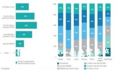一键式加密货币钱包：快