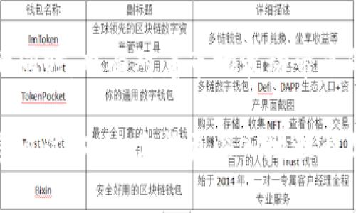 揭秘加密货币商人：众多投资者如何在数字资产领域脱颖而出

加密货币, 商人, 投资, 数字资产, 区块链/guanjianci

引言
在瞬息万变的金融市场中，加密货币已成为一种重要的投资工具。加密货币商人作为这一领域的核心角色，正引领着整个行业的发展潮流。那么，究竟有哪些人活跃在这个令人兴奋的市场中？他们的背景、交易策略、以及对市场的影响又是什么？本文将深度探讨加密货币商人的多样性和他们在行业内的不同角色，带你领略这个充满活力的世界。

加密货币商人的分类
加密货币商人并非一个单一的群体，他们可以根据不同的标准进行分类。一般来说，加密货币商人可以分为以下几类：
ul
  listrong短期交易者：/strong这些商人通常是活跃的日交易者，他们通过频繁的买入和卖出获利。他们对市场动态非常敏感，时刻关注价格波动，以便在合适的时机进行交易。/li
  listrong长期投资者：/strong与短期交易者形成鲜明对比，长期投资者通常会选择持有数字资产较长时间，期待价格大幅上涨。这类商人对技术分析和基本面研究都有深刻理解。/li
  listrong机构投资者：/strong近年来，越来越多的机构开始涉足加密货币市场。这些机构投资者通常会雄厚资金，负责管理大型投资组合，参与重大交易。/li
  listrong矿工：/strong矿工们通过计算复杂的数学题来验证交易并维护区块链网络的安全。他们不仅仅是商人，还是这个生态系统的基础支柱。/li
  listrong项目发起人：/strong一些商人不仅参与交易，还会发起自己的加密货币项目，进行ICO（首次代币发行）来融资。成功的项目可以让他们获取巨额财富。/li
/ul

知名加密货币商人的案例
在这一巨大的市场中，有很多令众人瞩目的商人，他们通过独特的视角和策略，在加密货币领域取得了令人瞩目的成就。一些知名商人的故事，常常能激励人们追求自己的投资梦想。
h41. 维塔利克·布特林（Vitalik Buterin）/h4
作为以太坊的共同创始人，维塔利克·布特林无疑是加密货币领域最具影响力的人物之一。他不仅是一个技术专家，更是一个颇具商业头脑的商人。以太坊的成功推广，改变了人们对区块链技术的认知，使其成为一种新的数字资产和智能合约平台。布特林的成功在于他对技术的深刻理解，以及对市场需求的敏锐洞察。

h42. 乔治·索罗斯（George Soros）/h4
虽不直接从事加密货币交易，乔治·索罗斯近年来对数字资产市场的兴趣引发了广泛关注。他曾表示，比特币是一种泡沫，但同时他也承认数字货币在未来的投资价值。作为一个经验丰富的交易员，索罗斯的观点无疑对市场产生了一定的影响。

h43. 凯瑟琳·霍普金斯（Catherine HOPKINS）/h4
凯瑟琳·霍普金斯是一名成功的女性加密货币投资者，她的故事打破了投资领域的性别壁垒。通过敏锐的市场洞察和科学的投资策略，她在加密货币市场中取得了显著的成功。霍普金斯不仅成功实现了资产增值，还积极参与加密货币教育，帮助更多的人认识和参与这一领域。

加密货币商人的交易策略
加密货币商人在交易过程中采用的策略多种多样。不同的策略可以提高他们的投资成功率。理解这些策略对于任何想要进入加密货币市场的人来说都是至关重要的。
h41. 技术分析/h4
许多加密货币商人依赖技术分析来做出交易决策。他们使用各种图表、指标和模型，分析历史价格趋势，以预测未来的价格走势。常见的技术指标包括移动平均线、相对强弱指数（RSI）以及布林带等。

h42. 基本面分析/h4
除了技术分析，基本面分析同样重要。商人需要关注各种影响市场的因素，例如政策法规、竞争情况、项目团队的背景等等。通过对这些数据的分析，商人能够更好地理解市场动态，并做出更明智的投资决定。

h43. 风险管理/h4
风险管理是任何成功商人的必备技能。在加密货币市场，价格波动极大，因此商人需要合理配置资金，设置止损保护，以避免不必要的损失。许多成功的商人都会制定风险管理计划，确保他们的投资更加稳健。

加密货币市场的未来趋势
加密货币市场的发展速率让人瞩目，安全性增强、监管日益加严、及更多金融产品的出现，都标志着这个行业的转型。那些在这个市场中脱颖而出的商人，通常具备前瞻性的眼光，能够迅速适应市场变化。
ul
  listrong合规性增强：/strong随着各国对加密货币监管愈发严格，合规性将成为商人成功与否的关键因素。了解并遵守相关法律法规，将帮助商人规避法律风险。/li
  listrong金融产品多样化：/strong未来更多的金融机构将会推出与加密货币相关的金融产品，例如ETF（交易所交易基金）等。这为投资者提供了更多选择，也提升了市场的流动性。/li
  listrong技术进步：/strong区块链技术仍在不断进化。新的技术更新，例如第二层协议和跨链技术，将推动交易速度提高并降低成本，让更多的传统投资者开始关注这一领域。/li
/ul

结论
加密货币商人是一个多元化、充满机会与挑战的群体。从短期交易者到长期投资者，从机构投资者到项目发起人，这些商人在推动数字资产行业创新与发展的同时，也面对着市场波动带来的风险与不确定性。无论你是否打算进入加密货币市场，了解这些商人的故事与策略，思考他们如何在这个新兴领域中找到自己的位置，都是极有价值的。

加密货币不仅仅是数字资产的交易，更是人们对未来金融形态的探索与实践。在这个瞬息万变的市场中，商人们的行动将成为推动行业进步的重要力量。希望通过本文，你能更深入地理解加密货币商人这一群体，激励你在投资旅程中追求自己的理想与目标。
