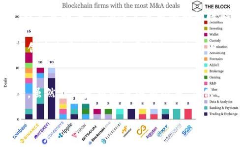 探讨区块链技术：为什么在某些情况下不能发币？
keywords区块链, 发币, 加密货币, 监管, 智能合约/keywords

引言：区块链的崛起与挑战
自2008年比特币白皮书发布以来，区块链技术以其去中心化、透明性和安全性等特点迅速崛起。加密货币的流行，尤其是比特币和以太坊，让越来越多的人关注这项技术，探索其潜在的应用场景。然而，发币并不是一个简单的过程，尤其是在某些情况下，无法发币的原因也是多方面的。

区块链技术的基本概念
在深入探讨“不能发币”的原因之前，首先需要理解区块链技术的基本概念。区块链是一种分布式账本技术，它通过节点之间的共识机制，确保了数据的透明性和不可篡改性。每一个区块包含若干交易数据，并通过加密算法与前一个区块相连接，形成链式结构。这一特点使得区块链在金融、供应链、医疗等多个领域展现出巨大的应用潜力。

发币背景：从理想到现实
发币，即创建新的加密货币，通常需要经过一定的技术和法律程序。许多项目通过首次代币发行（ICO）或初始交易所发行（IEO）来筹集资金，吸引投资者。然而，随着加密市场的蓬勃发展，一些国家和地区逐渐加强了对加密货币的监管，导致某些情况下无法顺利完成发币。

为何在某些情况下无法发币？
关于“不能发币”的原因可以归结为以下几个方面：

h4法律和监管限制/h4
许多国家对加密货币和区块链技术的监管制度尚不健全，法规漏洞使得一些项目在启动发币时面临法律风险。例如，中国就对ICO和代币交易进行了严格的限制，导致许多希望在中国市场上发行代币的项目不得不转向海外。而在美国，证券交易委员会（SEC）对于加密货币的监管则相对严格，如何界定某一代币的属性成为一个关键问题。部分项目因未获得相关许可而被迫停止发币。

h4技术问题与风险/h4
技术上的复杂性也是限制发币的重要因素。如果一个项目在技术上不成熟，存在安全隐患，那么发币的风险极大。例如，项目的智能合约可能存在漏洞，导致资产被黑客攻击，从而使代币失去价值。安全性不仅关系到项目方的信誉，更直接影响到投资者的利益。因此，若技术尚不成熟，项目方可能选择暂停发币，进行进一步的技术改进。

h4市场环境的变化/h4
市场环境的变化也会对发币产生影响。加密货币市场波动性极大，价格的剧烈波动可能使得投资者的信心受挫，降低项目的吸引力。此外，竞争的加剧使得新兴项目需要通过独特的价值主张来吸引投资者。若市场已经饱和，新项目可能会难以找到足够的资金支持，从而导致无法发币。

h4社区支持的缺乏/h4
区块链项目的成功往往依赖于社区的支持。投资者和用户的参与能够为项目带来活力与动力。若项目在发展初期未能吸引到足够的社区关注，缺乏用户基础，项目方自然会意识到发币的风险和挑战，因此选择暂时搁置发币的计划。

成功发币的关键因素
尽管有诸多挑战，但成功的发币项目往往具备以下几个关键因素：

h4合规性与法律审核/h4
合规性是确保发币成功的重要保障。项目方需要对相关法律法规进行深入研究，确保其代币的性质和运作方式符合当地的法律规定。同时，获得法律专家的建议和审核，能够为项目的发币提供更强的安全性保障。

h4技术保障与安全性/h4
一个成功的发币项目需要具备扎实的技术基础。项目方应在发币前对智能合约进行全面的审计，以确保其安全性和稳定性。此外，还需进行压力测试，以应对大规模用户参与所带来的挑战。通过提高技术水平，发币的风险可以相应减少，从而增强市场信心。

h4有效的市场推广策略/h4
吸引投资者的关键在于市场推广。优秀的市场策略能够帮助项目在竞争激烈的环境中脱颖而出。通过社交媒体、行业论坛、社区活动等多种渠道，项目方可以与潜在投资者建立良好的互动，增强项目的曝光率和可信度。

h4强大的社区基础/h4
建立忠实的用户社区是发币成功的重要因素。项目方可以通过定期更新、透明的沟通、积极的用户互动来吸引支持者，形成良好的社区氛围。一个蓬勃发展的社区不仅能够为项目带来资金支持，还能在项目运营中提供反馈与建议，助力项目的发展。

未来展望：区块链与发币的新趋势
随着技术的不断进步和市场的持续发展，区块链技术将迎来更多的机遇与挑战。在可预见的未来，发币的形式和方式可能会发生显著变化。越来越多的项目将侧重于合规性，提高透明度，以确保其代币的合法性和安全性。同时，去中心化金融（DeFi）和非同质化代币（NFT）等新兴领域也将吸引更多的投资和关注。

此外，随着各国对区块链技术的认知加深，更多的政策和法规将可能出台，为项目发币提供更为清晰的指引。推动技术与市场良性互动的政策，将有助于促进整个行业的发展，创造出更加健康和可持续的生态圈。

结语：在复杂的世界中寻求机遇
在面对许多挑战时，发币不再是一个简单的任务，而是一场充满变数的冒险。项目方必须深刻认识到法律、技术、市场和社区等各个方面的因素，以制定出切实可行的发币方案。虽然不能发币的原因有很多，但只要相关方能积极面对，学习和调整，就能够在复杂的环境中找到属于自己的机会。

在这个快速变化的时代，拥抱区块链的未来，探索更多可能性，才是每一个追梦者共同的使命与责任。