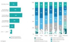 2023年最可靠的加密货币钱
