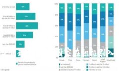 全球加密货币的使用现状