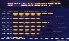 深入探索以太币的区块链