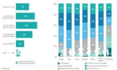 区块链币被盗怎么办？应